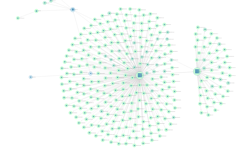 Astro Analytics
